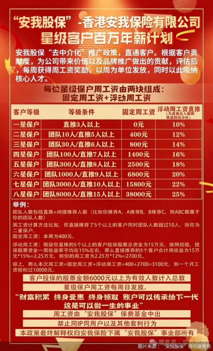 图片来源：“安我股保”微信服务号