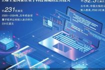 北京开启量子路演 最高奖励潜力企业百万元