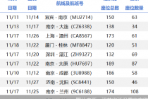 机票“锁座”近四成，江苏消保委约谈10家航司直指变相付费