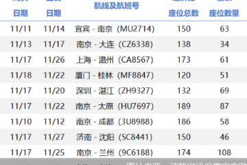 机票“锁座”近四成，江苏消保委约谈10家航司直指变相付费