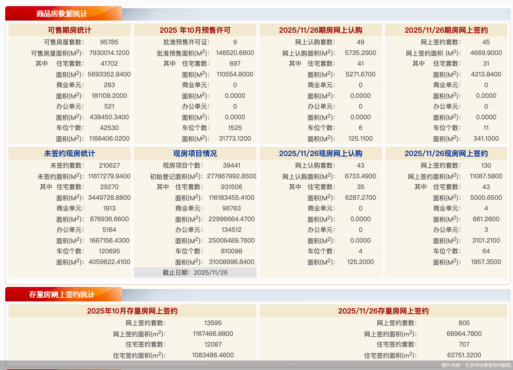 图片来源：北京市住建委官网截图