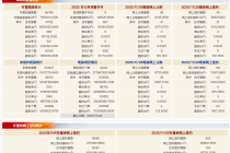 每日网签 | 11月26日北京新房网签175套、二手房网签805套