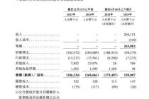 累计亏损超12亿元，明宇制药商业化闯关在即