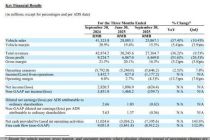 业绩“变脸”，理想汽车要回归创业公司模式