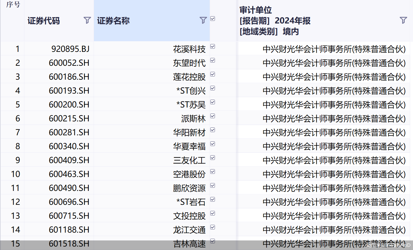 截图来自同花顺iFinD