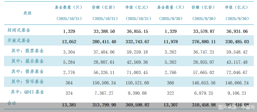 图片来源：中基协