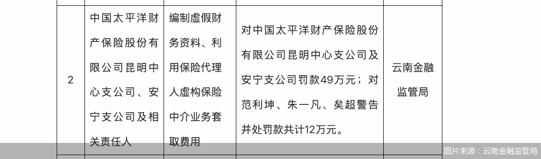 图片来源:云南金融监管局