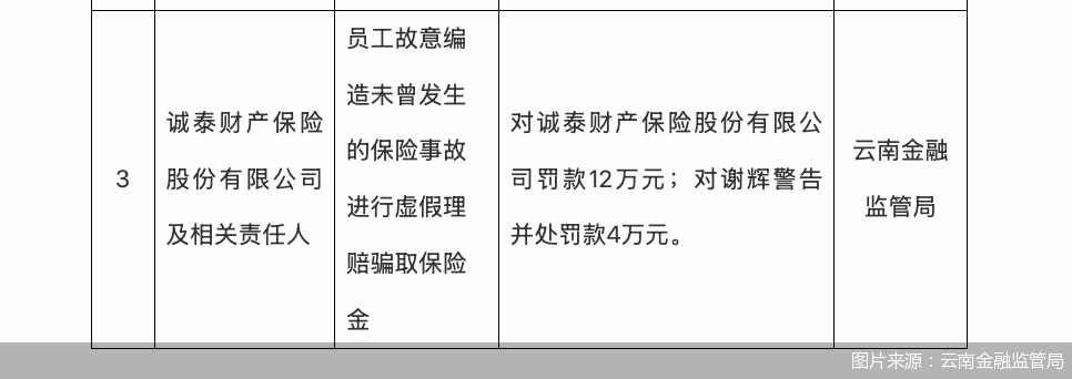 图片来源：云南金融监管局