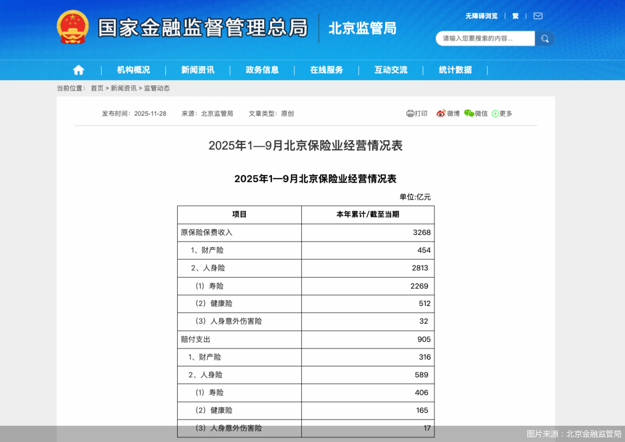 图片来源：北京金融监管局