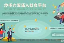 炒币大军涌入社交平台