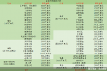 累计捐款超4亿港元！50余家金融机构支援香港大埔