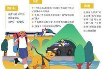 旅游业也争“宠”