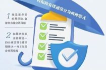 香港大埔火灾直保再保联手理赔