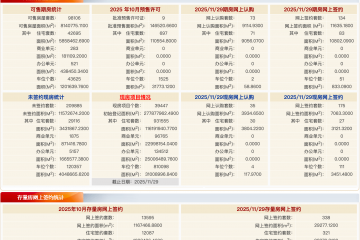 每日网签 | 11月29日北京新房网签309套、二手房网签338套