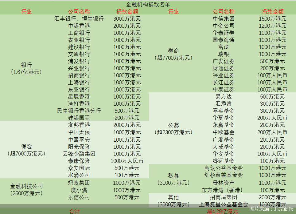 图片来源:北京商报