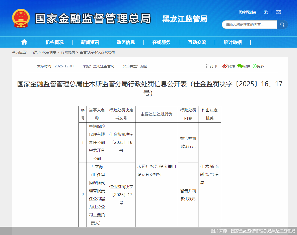 图片来源：国家金融监督管理总局黑龙江监管局
