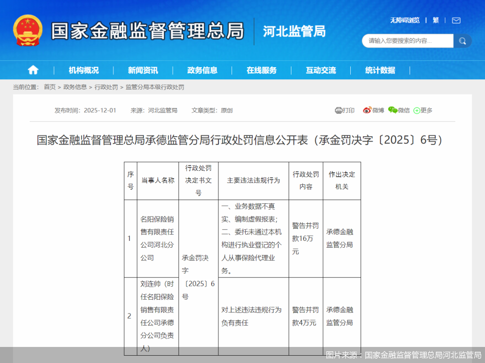 图片来源：国家金融监督管理总局河北监管局