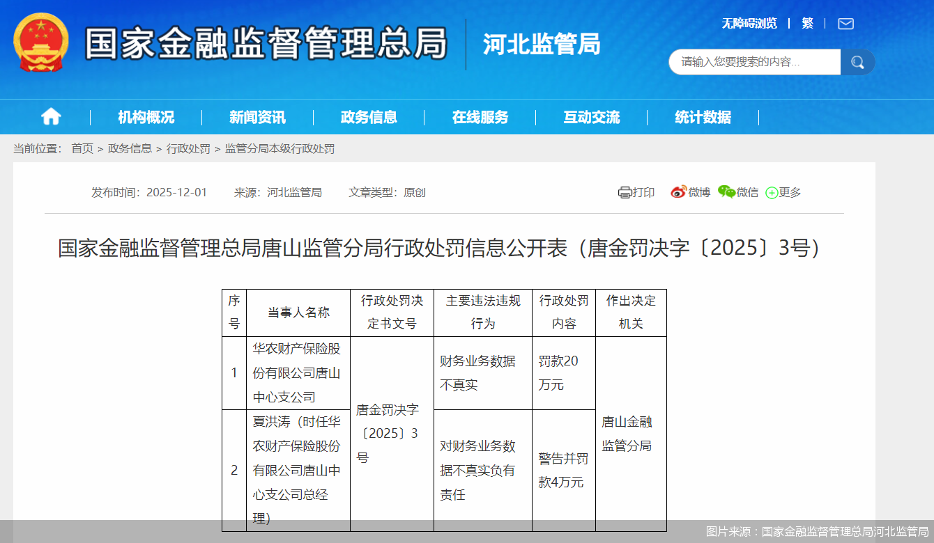 图片来源：国家金融监督管理总局河北监管局