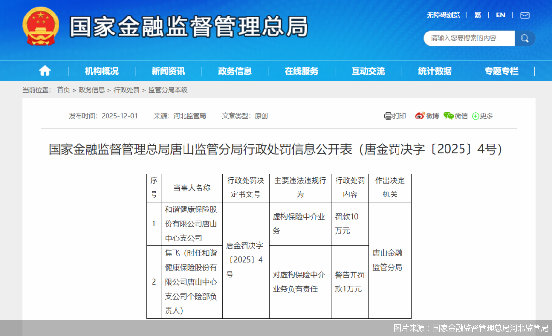 图片来源：国家金融监督管理总局河北监管局