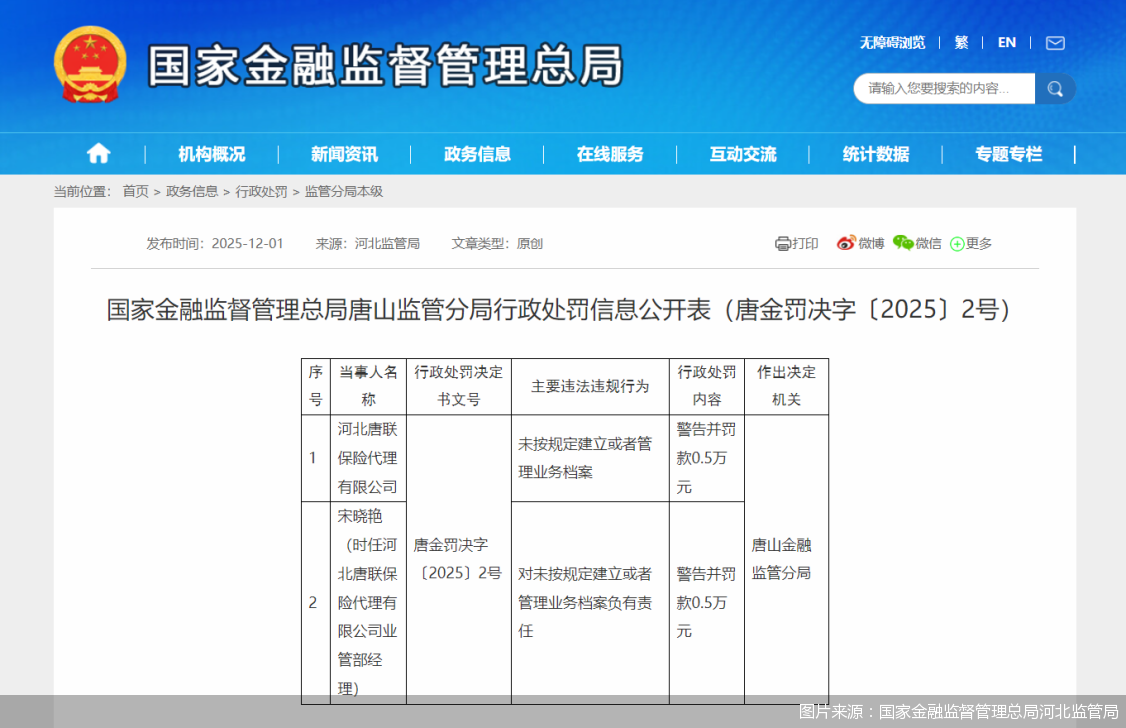 图片来源：国家金融监督管理总局河北监管局
