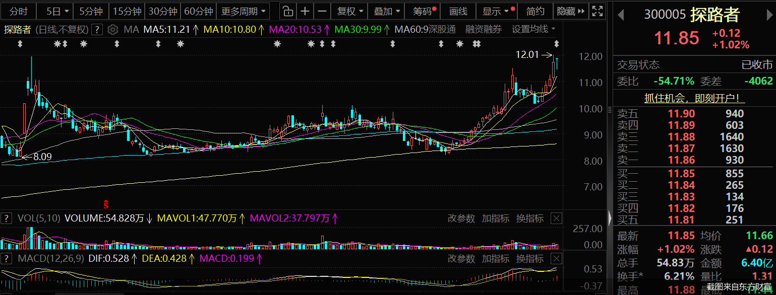 截图来自东方财富