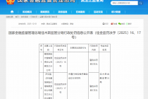 未履行报告程序擅自设立分支机构，“复星系”星恒保险代理一分公司被罚