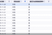 年内56宗重大资产重组折戟！近半业绩承压，多股原拟跨界