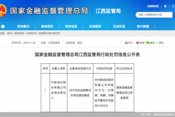 “托管”期间惹风波！中航信托被罚30万元，祸起违规提供融资