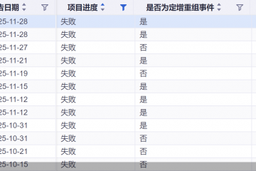 年内56宗重大资产重组折戟！近半业绩承压，多股原拟跨界