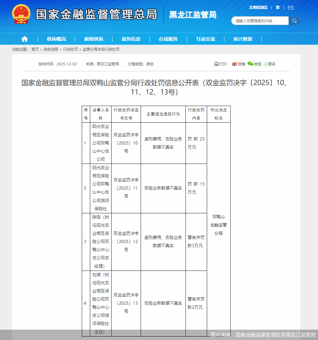 图片来源：国家金融监督管理总局黑龙江监管局