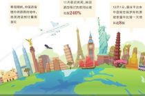 国人出境游热门目的地“洗牌”