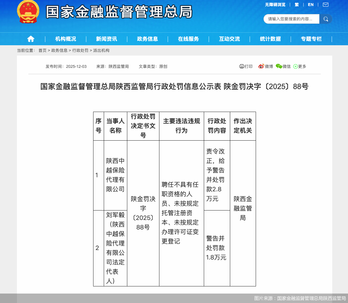 图片来源：国家金融监督管理总局陕西监管局