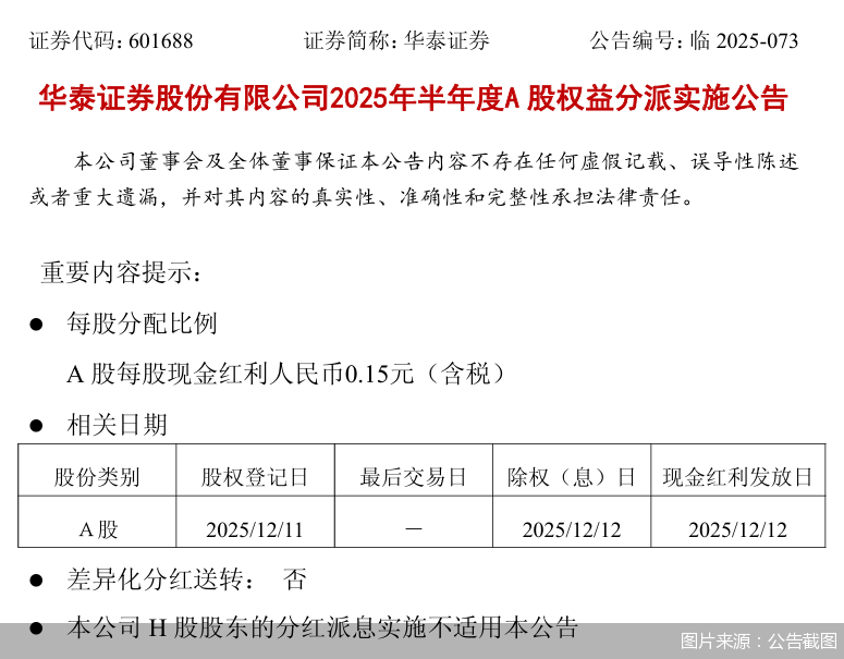 图片来源：公告截图