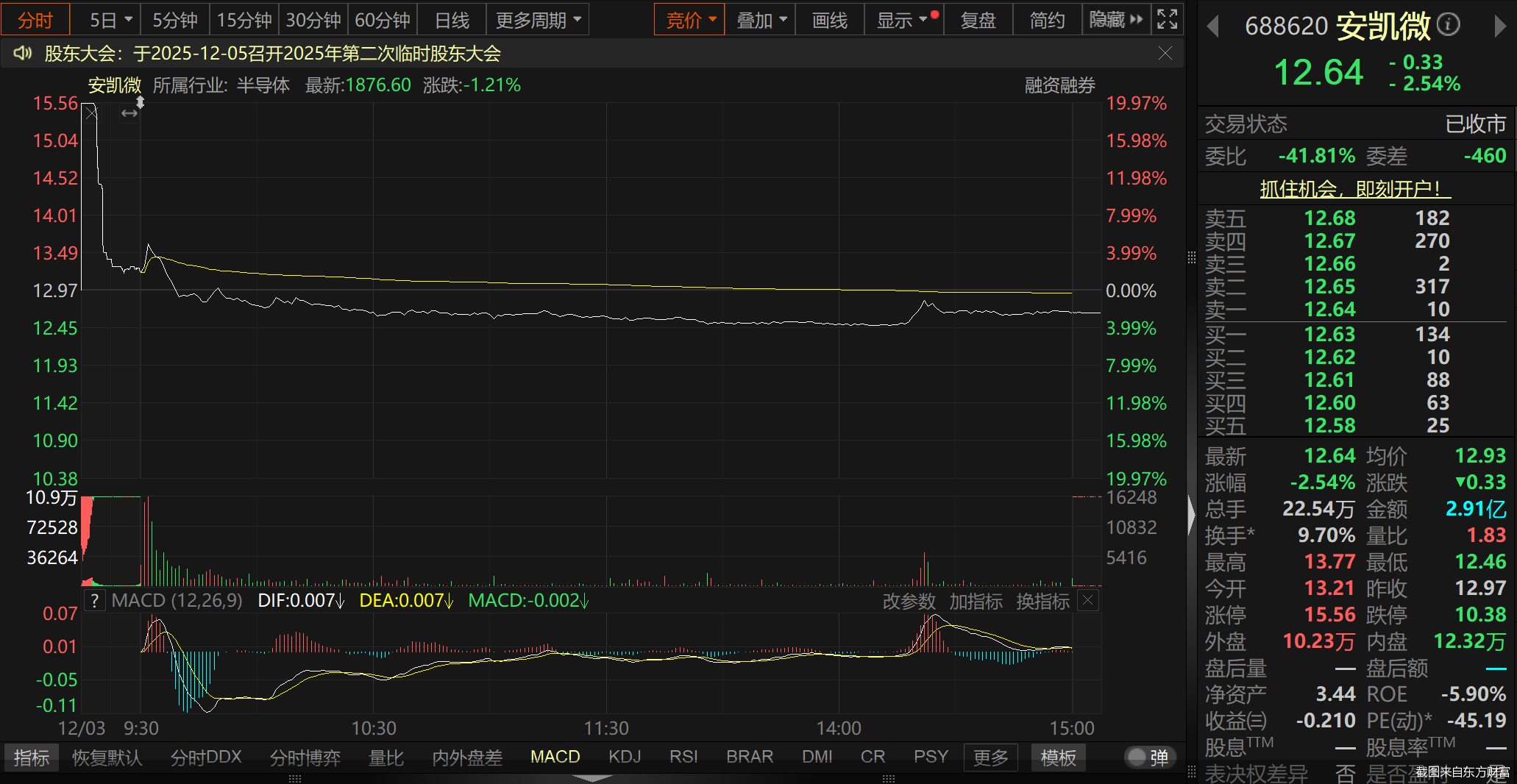 截图来自东方财富