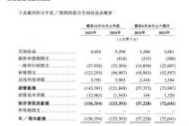 烧钱23年零产品，和美药业赴港IPO求生