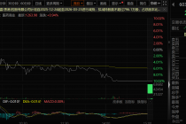一个多月间持股市值飙涨超35亿元，大牛股合富中国控股股东拟高位套现