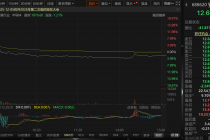 相中思澈科技！安凯微拟“借钱”并购谋救，公司业绩承压明显