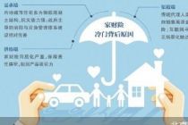 香港火灾警示录：家财险为何叫好不叫座