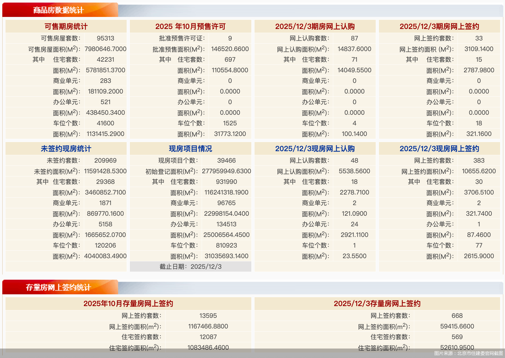 图片来源：北京市住建委官网截图