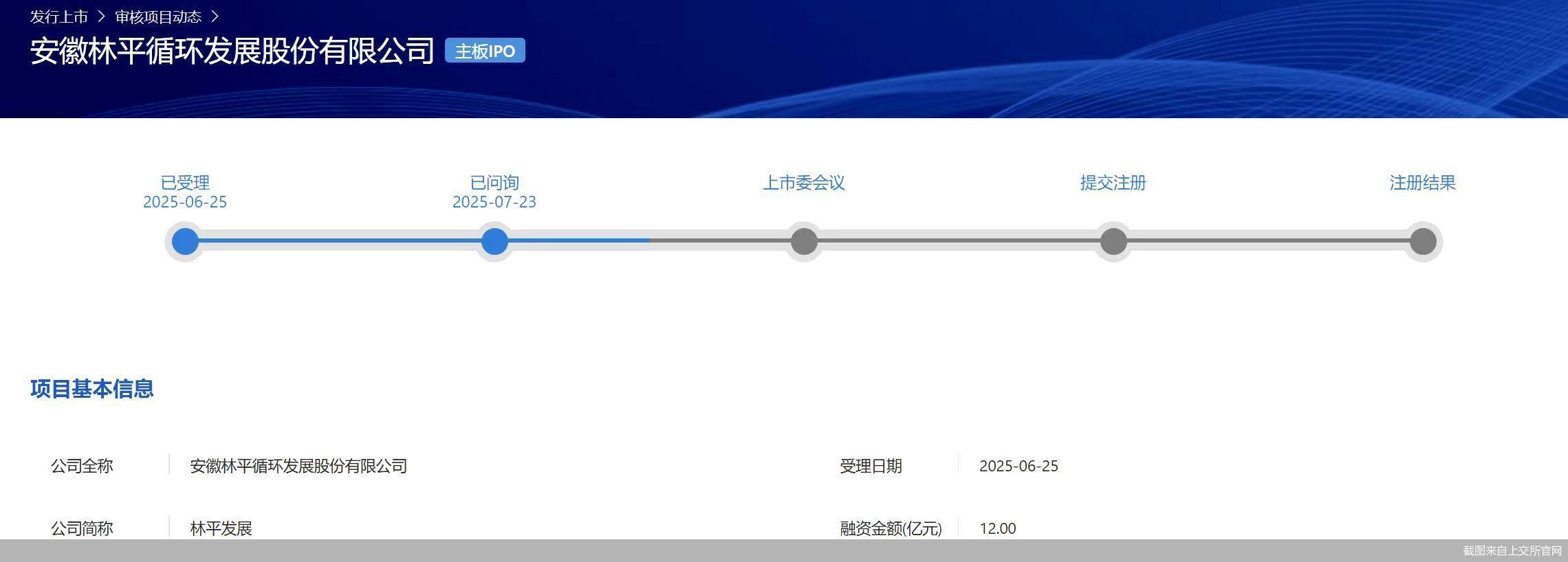 截图来自上交所官网