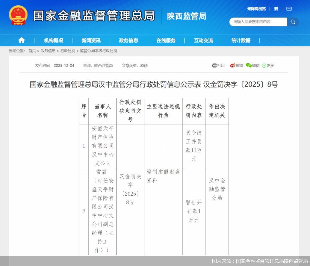 图片来源：国家金融监督管理总局陕西监管局