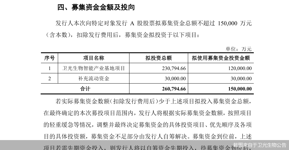 截图来自于卫光生物公告
