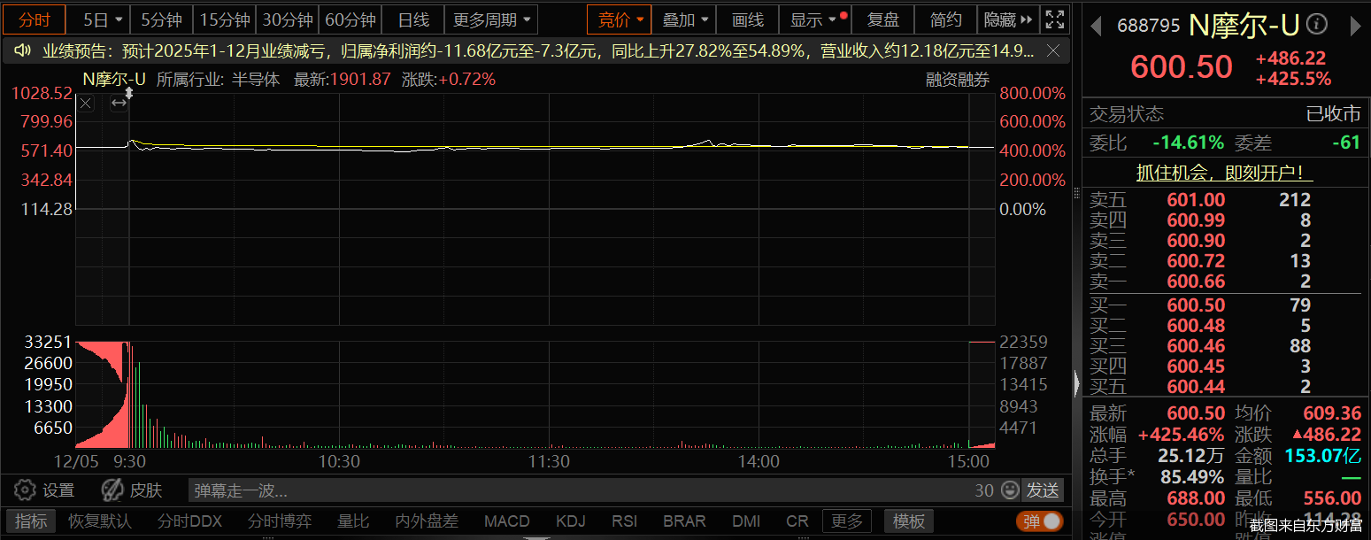截图来自东方财富