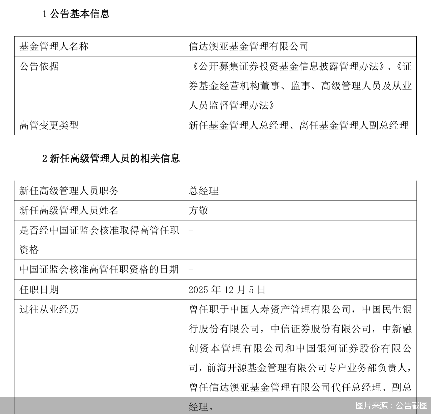 图片来源：公告截图