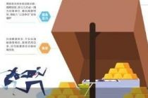 揭秘“黄金分期”背后的高息债务套路