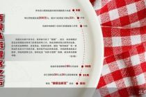 西贝的新考题：如何券后留客