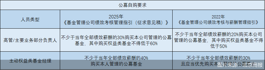 图片来源:北京商报