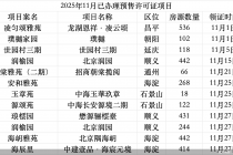 北京新房年末出现供应潮：海淀量最大，聚焦改善型，拿证即推盘