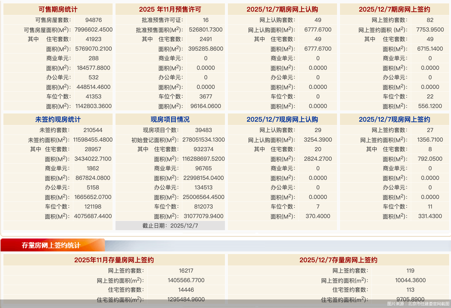 图片来源：北京市住建委官网截图