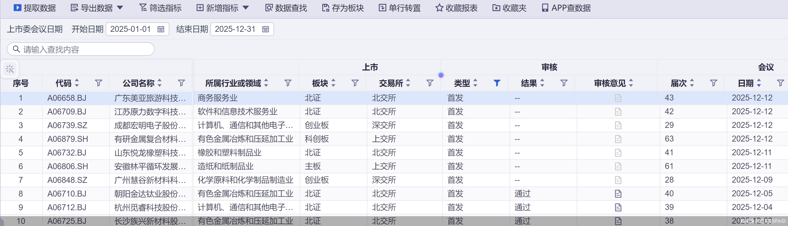 截图来自同花顺iFinD